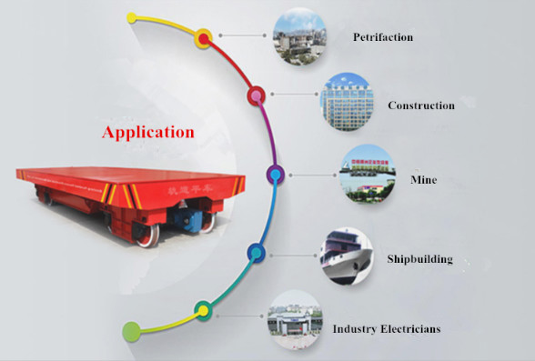 Hydraulic Lifting Table Material Transfer Cart , Motorised On Rail Transfer Car