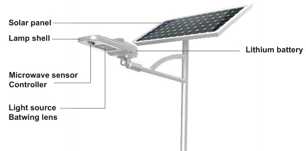 Bridgelux Chip 60 LED Solar Powered Street Lights With Microwave Motion Sensor