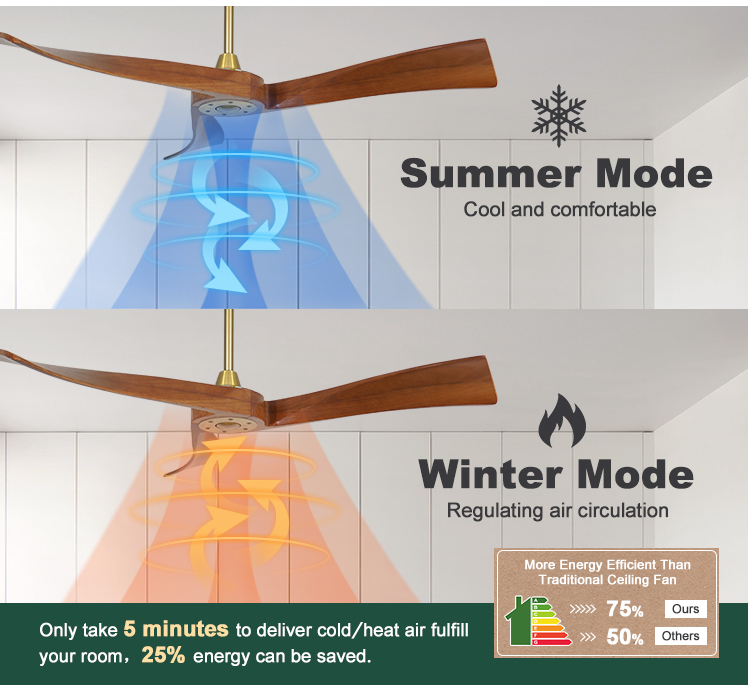 Modern Gold Metal Ceiling Fan with Smart Control and Timer Yes Wooden Blades Included