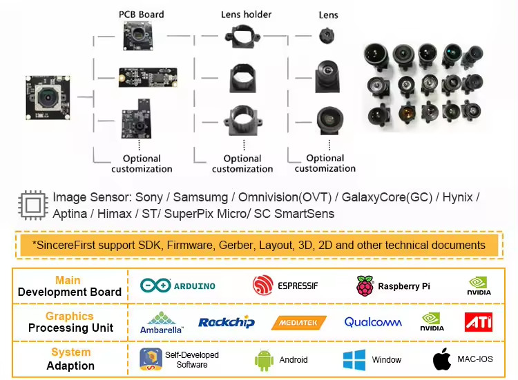 Sony IMX415 IMX577 IMX678 HDMI WIFI USB Camera Module With SDK