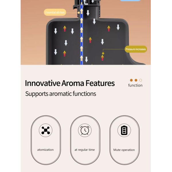 Wall Mounted Battery Operated Aroma Diffuser 2W With Adjustable Aroma Concentration