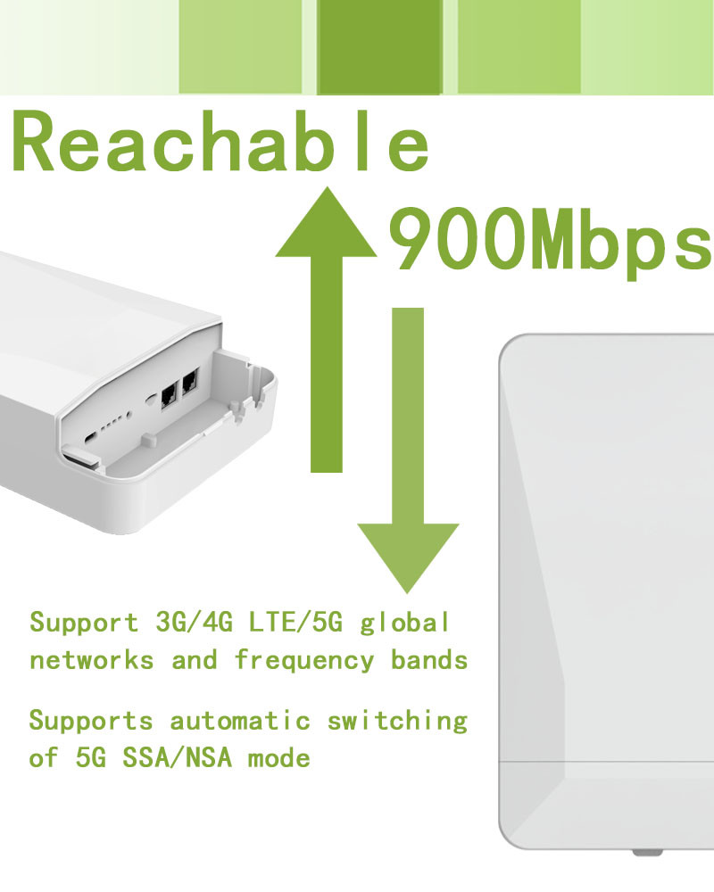 IP65 Dual Band Wifi Router GPS / GNSS Function 5G CPE Router