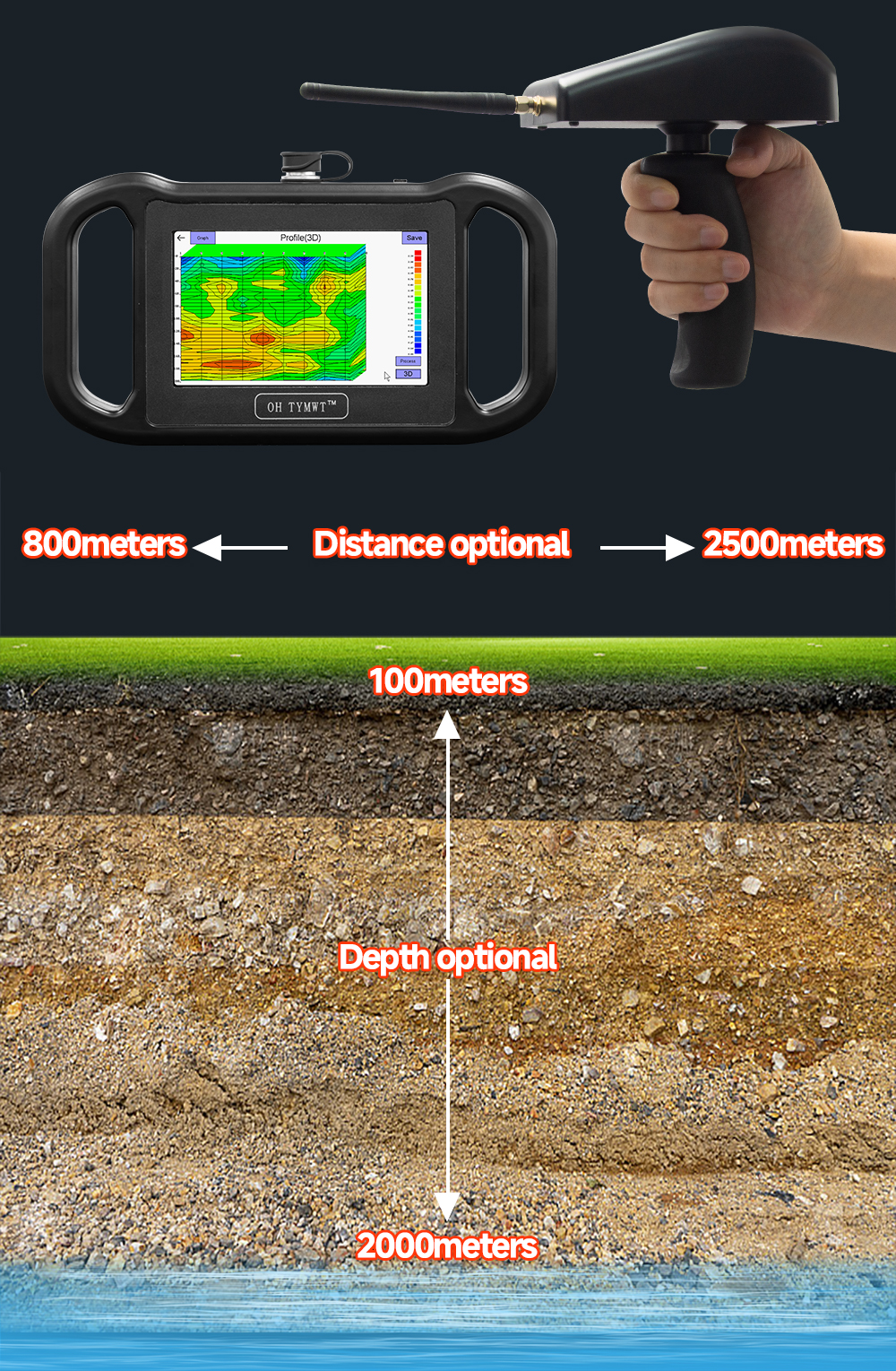 TYM RS Series Multi Functional Water Searching Geophysical Survey Well Water Detector Underground Finder