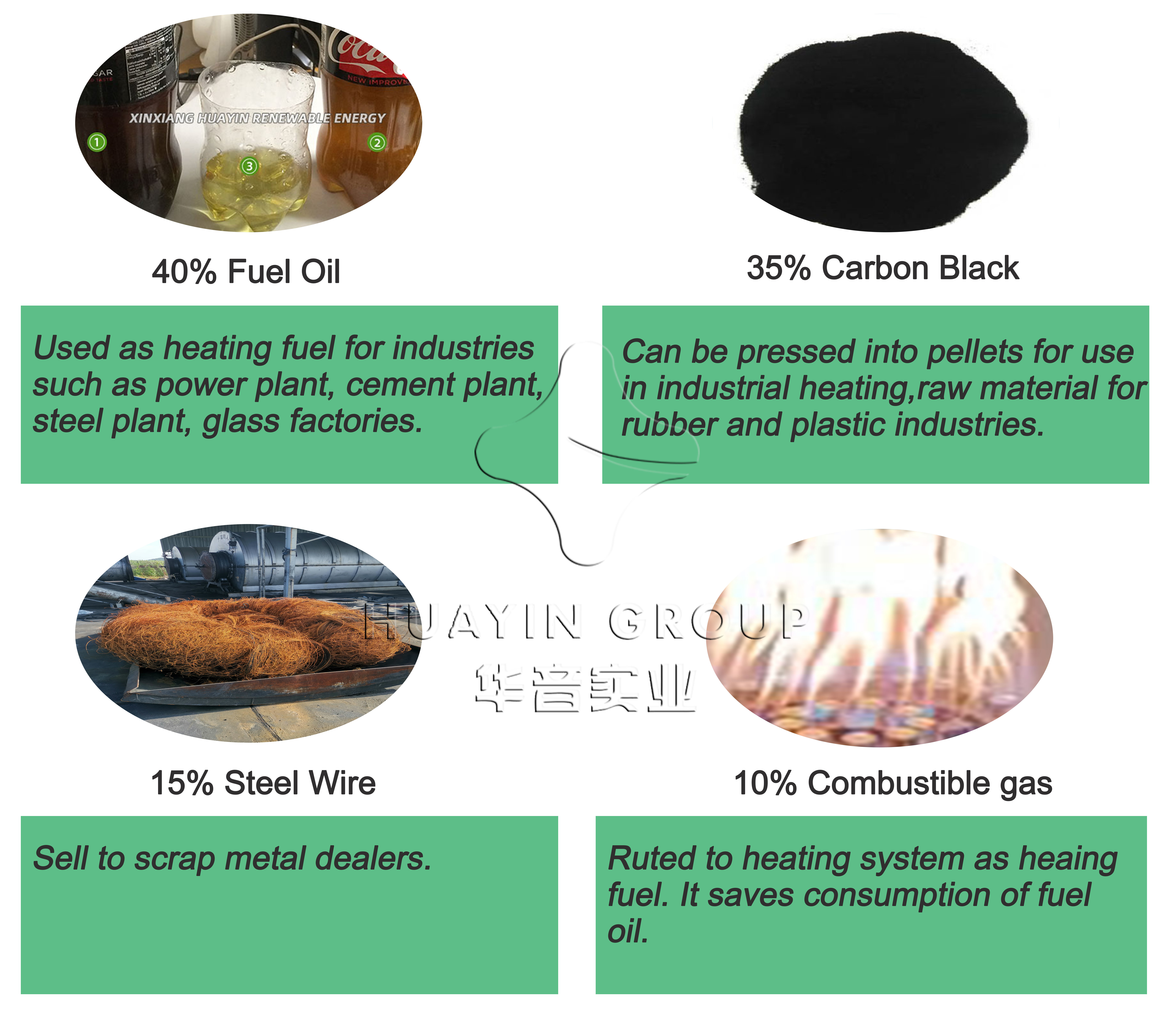 1tpd Tyre Pyrolysis Machine Rubber Tires Pyrolysis Plant