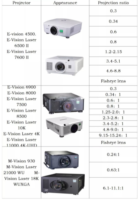 HD All Glass All Metal External Projector Fisheye Lens Short Focus
