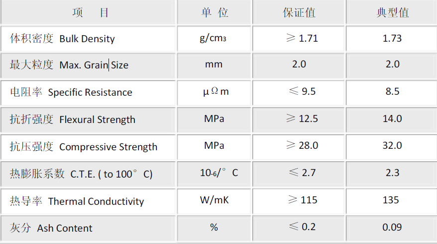 High Density Extruded Graphite Rod,Carbon Rod