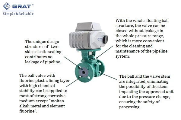 Cast Iron with Fluorine Electric Ball Valve for Acid Alkali Liquid