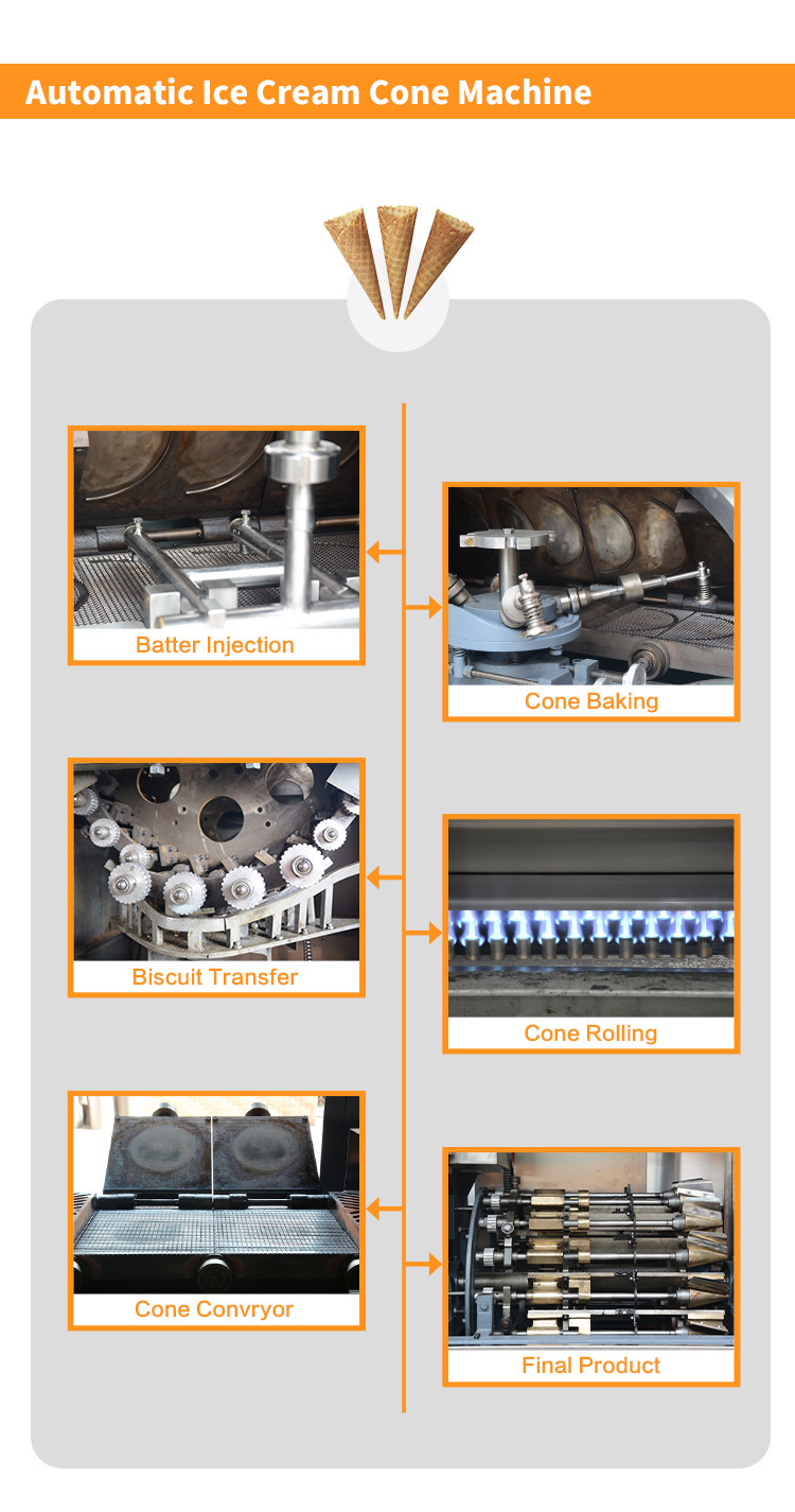 Large-scale automatic multi-functional crisp tube production equipment,107 240*240mm baking templates.