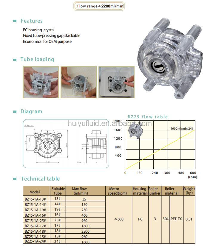 PC housing crystal BZ 15 pump head stuitable tube 25# max flow rate 960ml/min