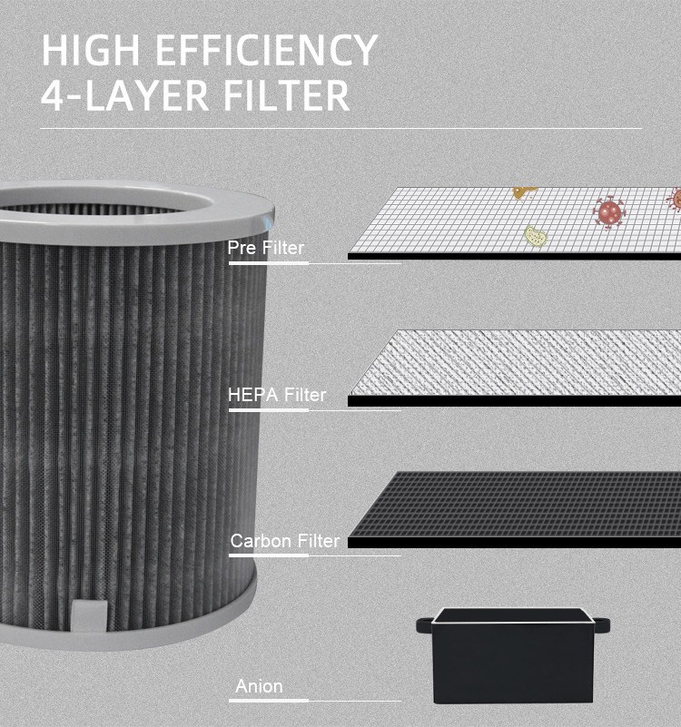 Desktop wifi 24W Hepa Air Purifier Fresh Cleaner dust sensor