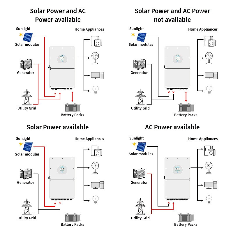 Solar Hybrid Wechselrichter 5kw On Off Grid MPP Solar Hybrid Inverter