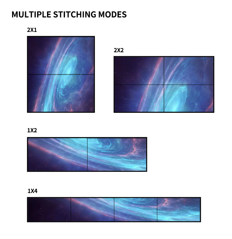 Splicing Screen HDMI Video Controller 1x4 4x1 8K Multi Screen Expansion