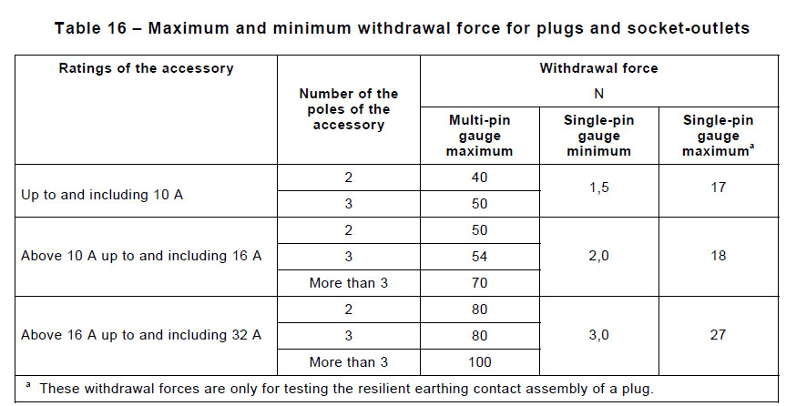 Weights 4N, 20N, 30N, 50N Plug Socket Tester Stainless Steel Plug Firmness Test Device