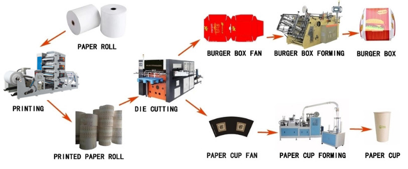 180-600GMS Kraft Burger Paper Lunch Box Machine For Food Packaging