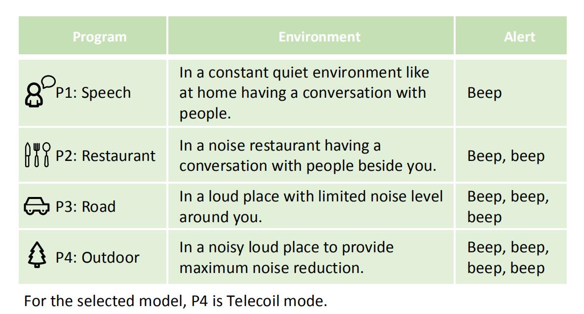 Open Fit 16 Channels BTE Hearing Aids Retone Deaf In One Ear