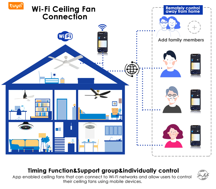 led ceiling fan