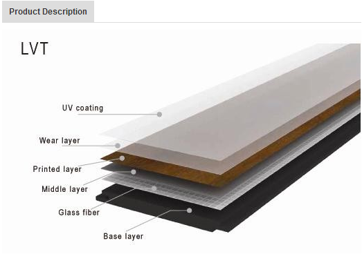 Fireproof PVC(poly-vinyl chloride) Flooring For House Decoration
