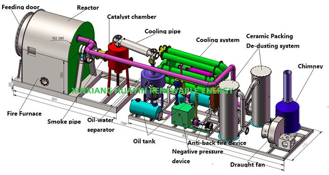 200kg Rubber Pyrolysis Plant No Pollution Waste Tyre Plastic