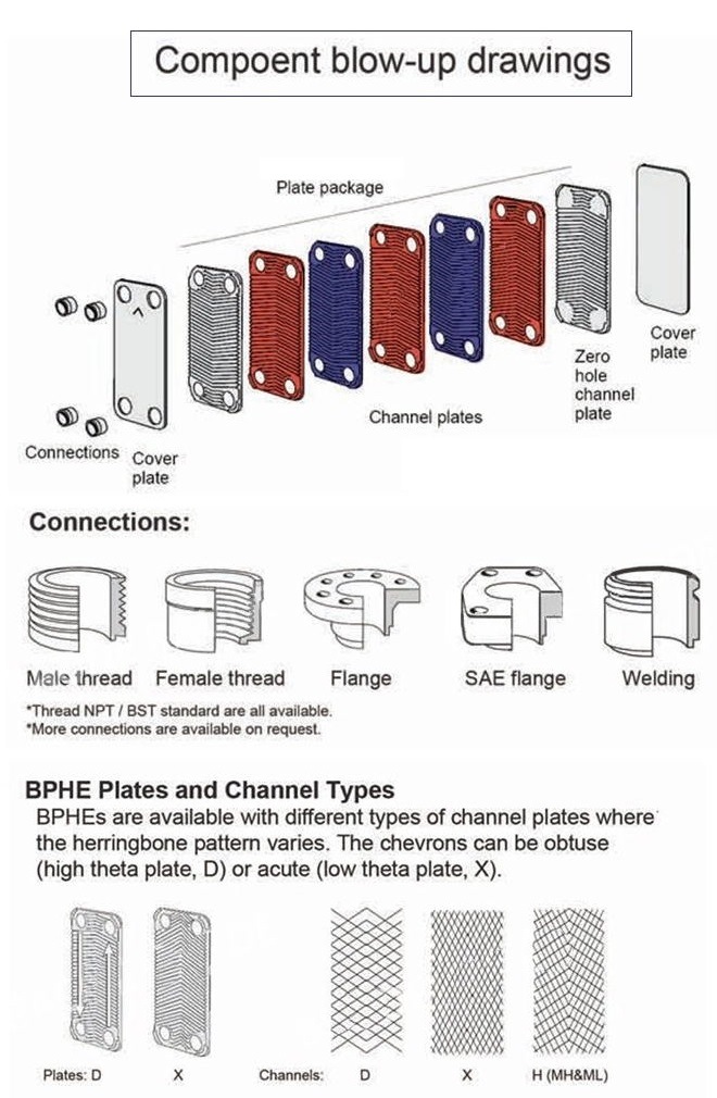 Russia Welcome SS304 Brazed Plate Heat Exchanger for Wine Coolers