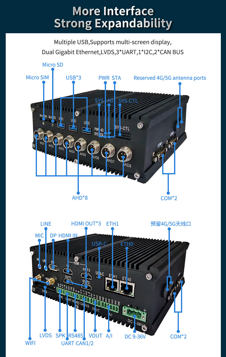 LPA3588 RK3588 Linux IP67 Embedded Computer Mini PC 6 TOPS ARM Mali G610 MC4