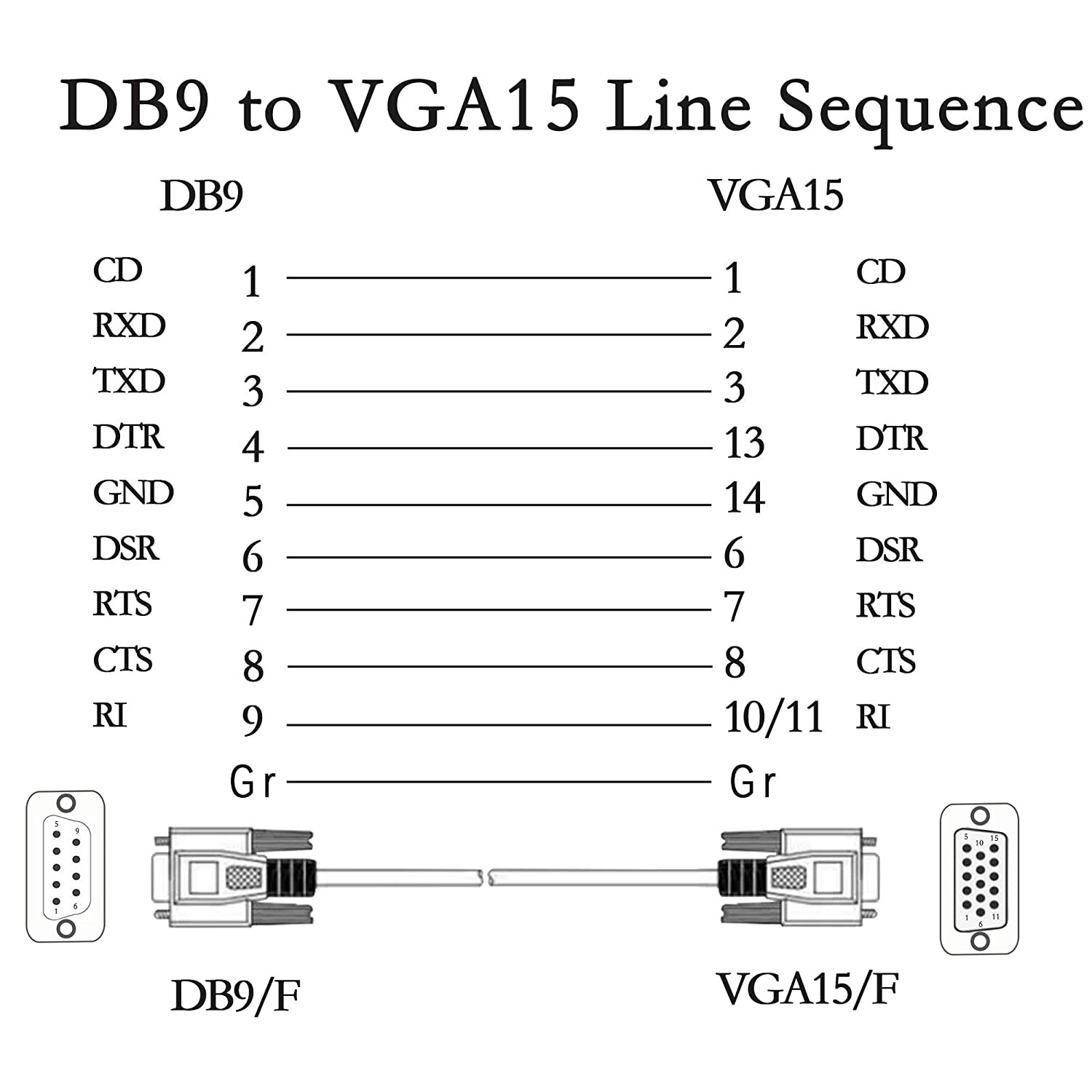 Rs232 9 Pin Male To 15 Pin Male Vga Cable 4.5ft 137cm Length