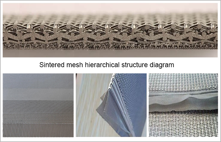 Stainless steel sintered wire mesh terms and definitions