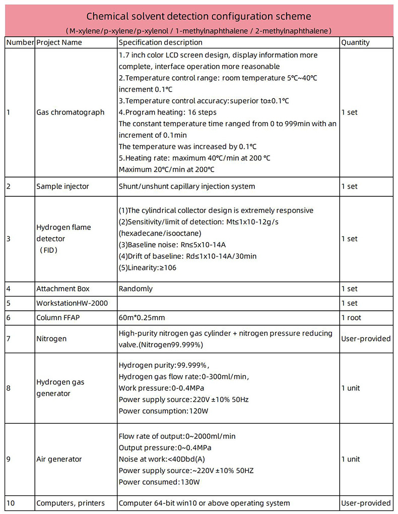 Detection Configuration Scheme For Heptafluoropropane By Gas Chromatography Instrument