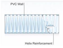High Quality 16mm to 200mm PVC Spiral Reinforced Suction Hose Pipe Extrusion Machine Line