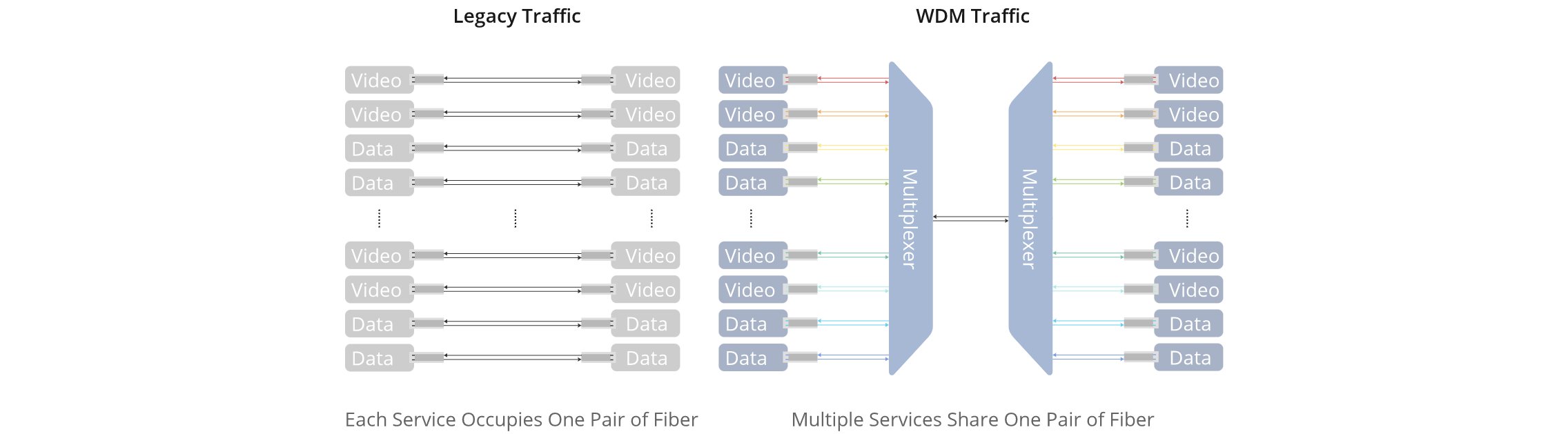 64 Channels Dwdm Mux Demux Super C Band 75GHz 1528.87-1566.62nm