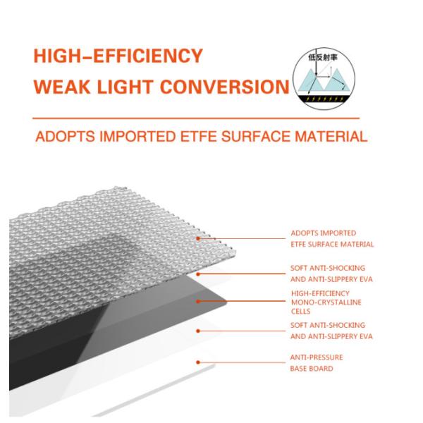 150W High Efficiency Mono Crystalline Foldable Solar Panel Waterproof for Outdoor RV Camper