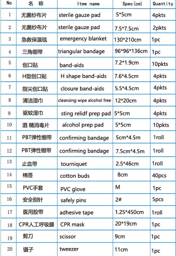 first aid kit bag ,ML-s5 Military Medical Bag Pouch without Medical Equipments, aid kit travel first aid kit bags with L