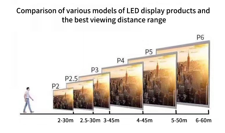 P2.5 16.7M Hd LED Video Wall 240W For Outdoor Advertising 0.63mm*0.63mm Dot Pitch