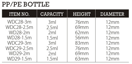 Industrial Personal Care Pocket Spray Bottle With PP Collar 1.5ml 2ml 2.5ml 3ml