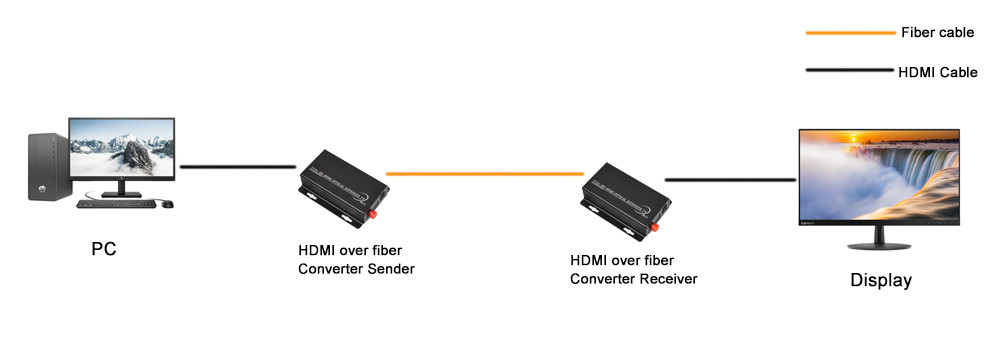 mini HD 1080P HDMI optical extender video fiber transmitter and receiver HDMI video to fiber converter