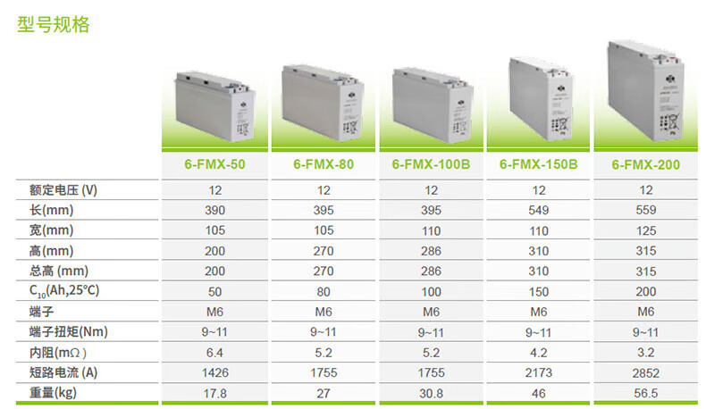 12V100Ah Lead Acid Battery for Eps Power Supply and Solar Energy Storage Power System