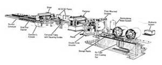 PLC Control PPGI Minimum Tolerance Sheet Metal Slitter Rewinder Machine