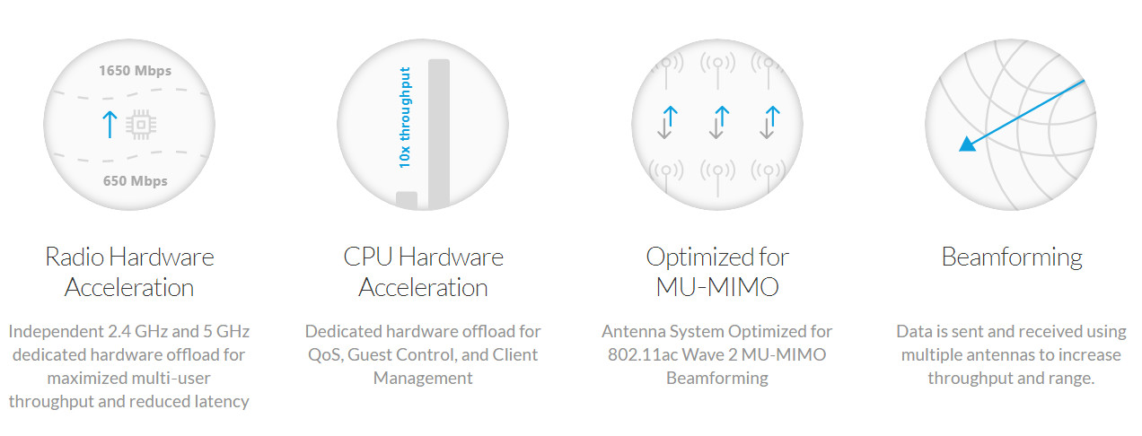 MU-MIMO Cisco Enterprise Wireless Router