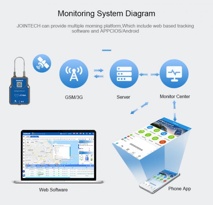 JT709A Smart Container GPS Tracking Padlock For Supply Chain Distribution Logistics 7