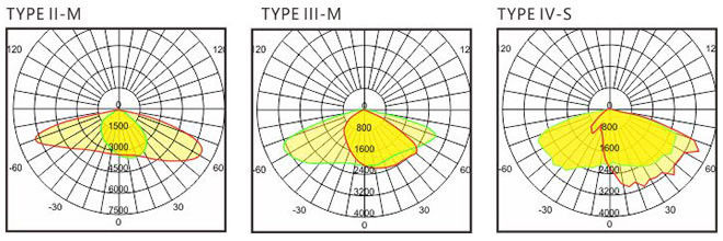 Medium Power Led Light Street Lamp , Outdoor Roadway Light IP66 80W 100W 50-60Hz