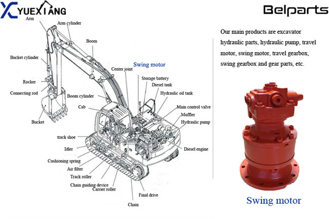 31N6-10210 JMF151 Hydraulic Swing Motor For Hyundai R210LC-7 R210-7 R220LC-7