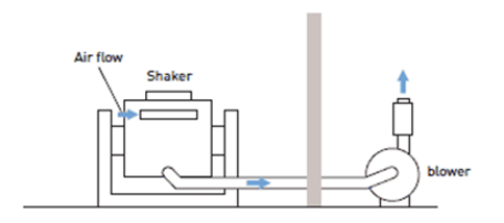 Electrodynamic Vibration Shaker With 2-4000Hz Frequency Range For Sine Sweep And Random Tests