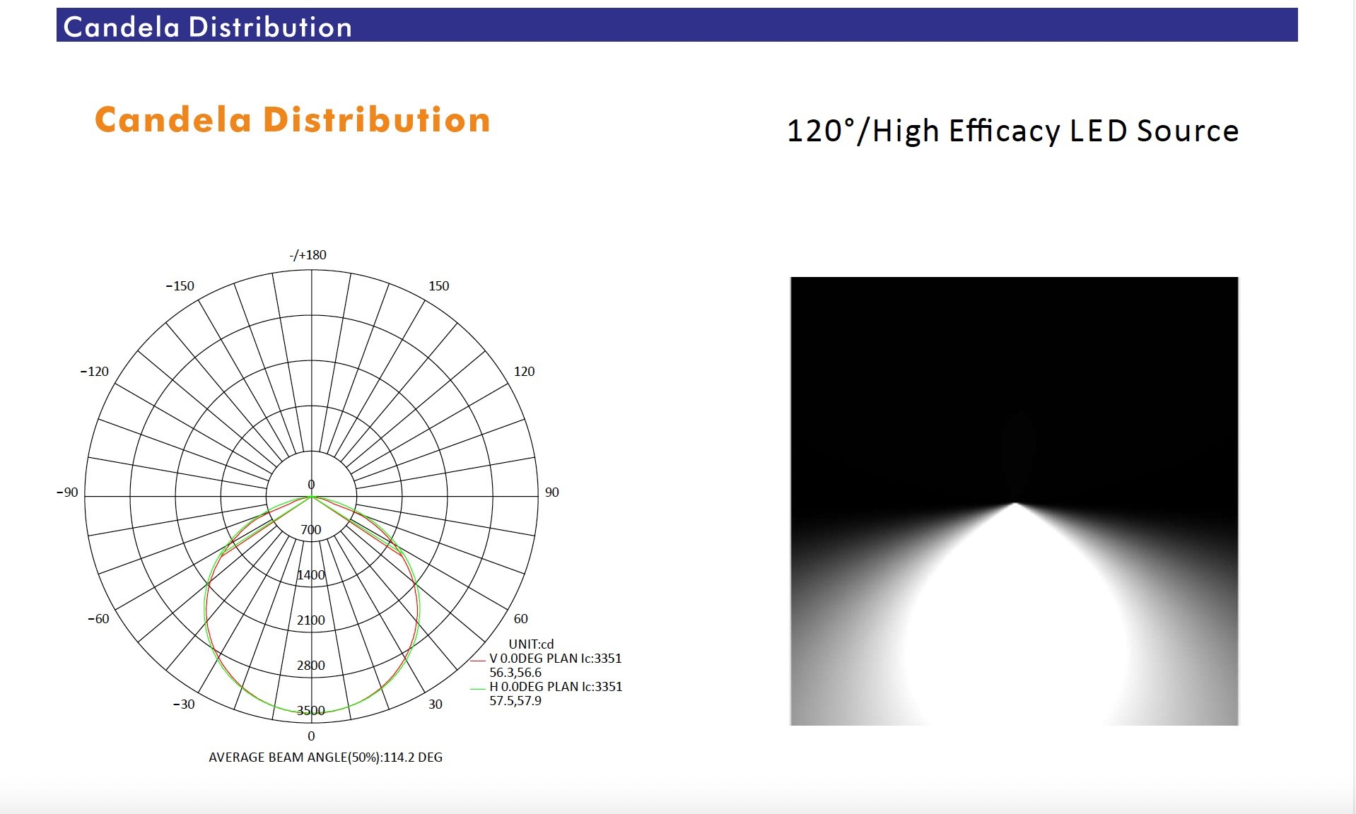 40-70W Explosion Proof Flood Light Fixtures For Oil And Gas Exploration