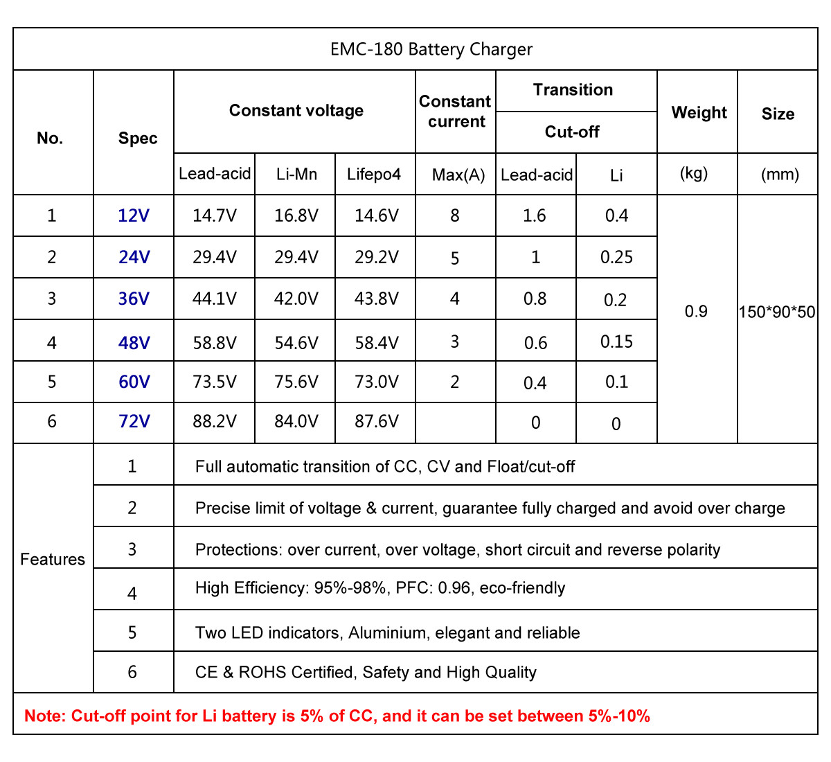 EMC-180 24V 5A Aluminum case lead acid/ lithium/lifepo4 battery charger with 4 protections function