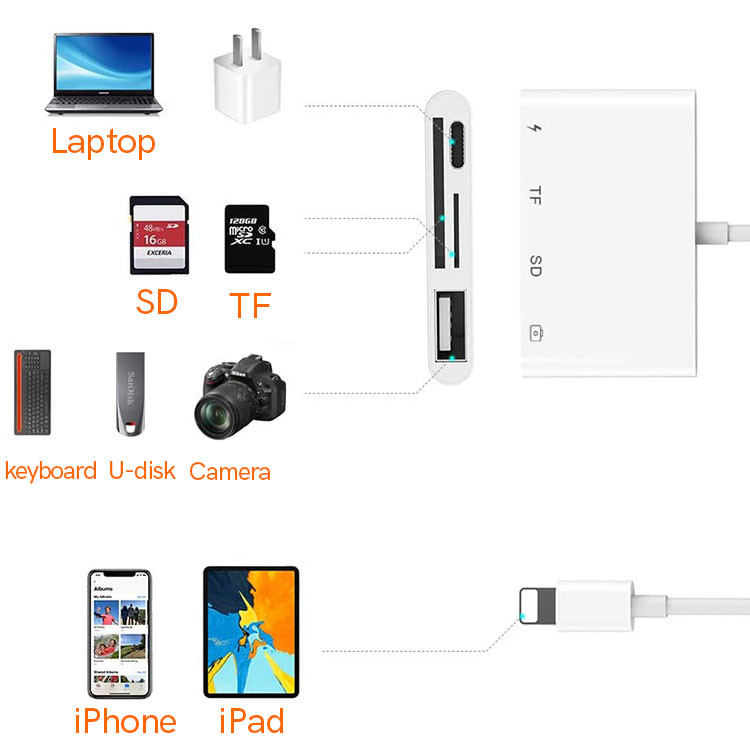 4 In 1 ABS OEM USB 2.0 OTG Adapter Lighting Camera Connection Kit