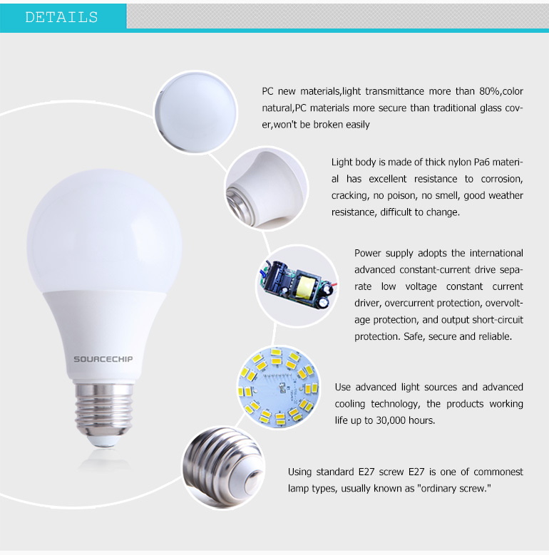 AC85-265v 12w bluetooth smart led bulb