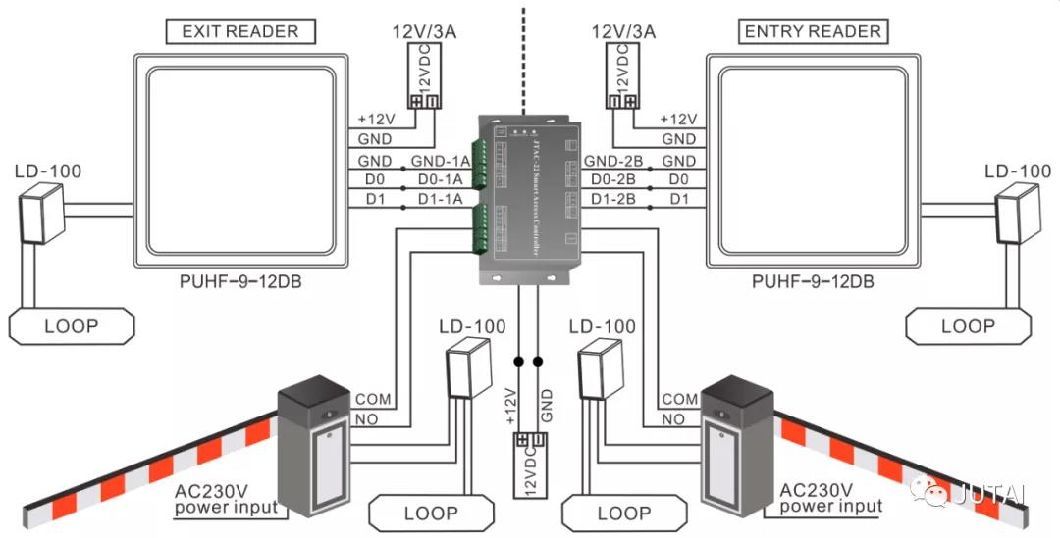 Jutai AC-44 Gate Access Software with Four Door Access Control Panel