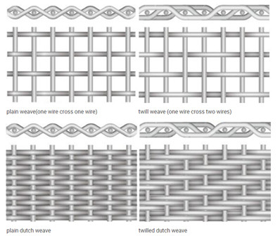ISO9001 Approve High Tenacity 150mesh Titanium Wire Mesh Ultra Fine