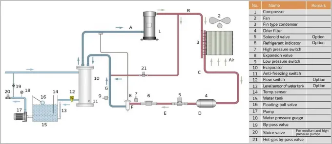JLSFD-10HP Low Temperature Chiller , Scroll Air Cooled Industrial Chiller 1