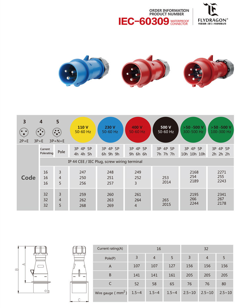 16 amp CE certificated 4 pole industrial equipment installation fitting Connector for aviation and dock