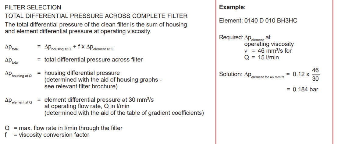 Length 60mm Compressor Air Filter Element 0060-D-050-WHC Wire Mesh 10-100m³/H